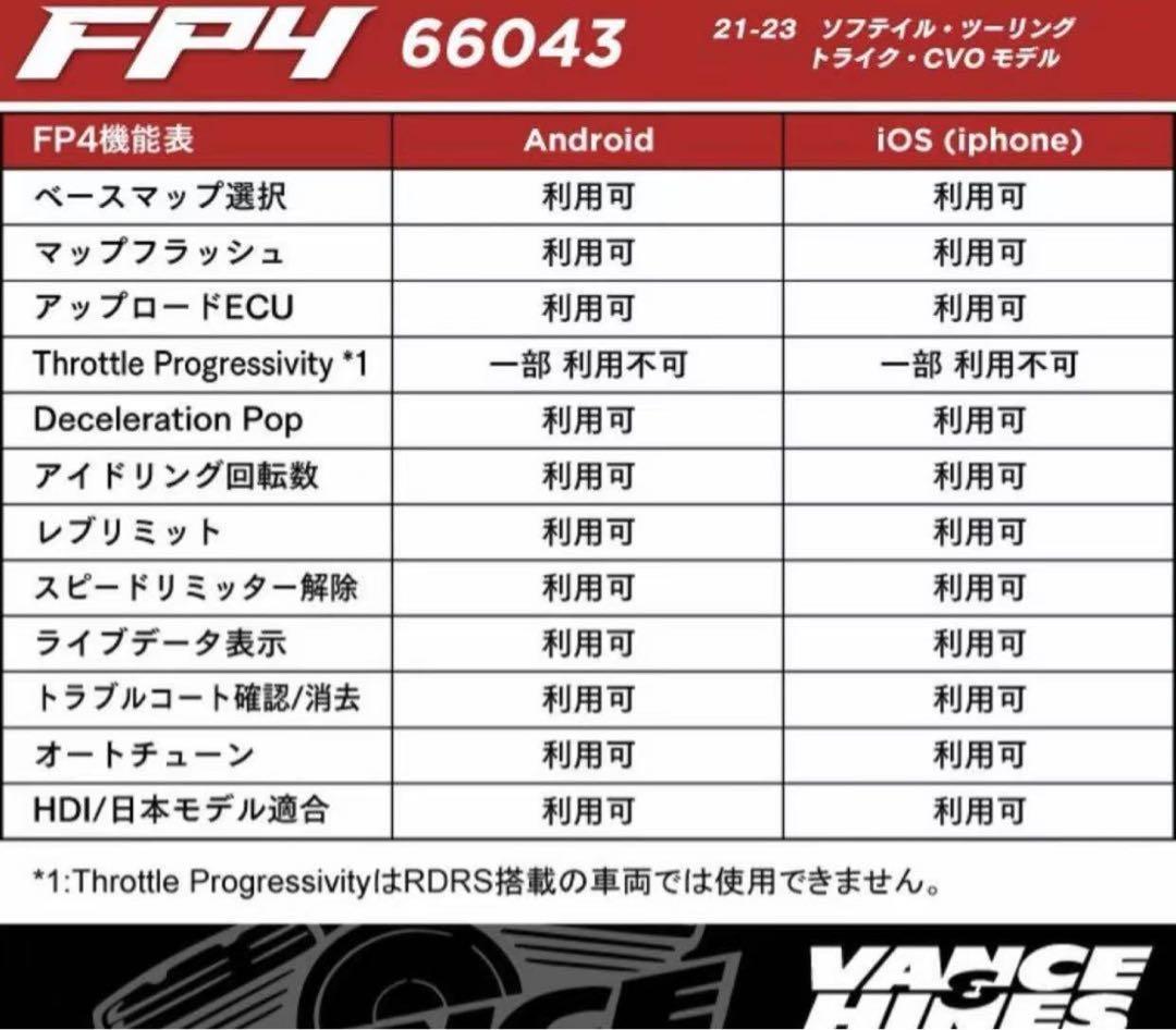 バンス＆ハインズ■フューエルパック FP4