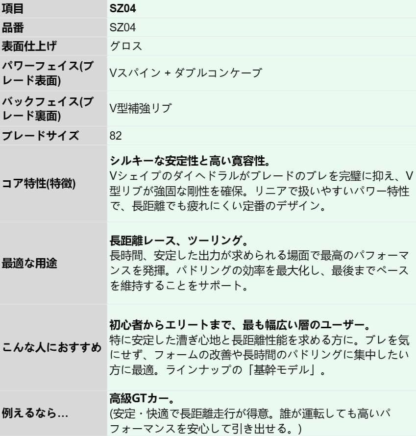 【2ピース調整式160-210CM】フルカーボン SUPパドル ブレード選択可