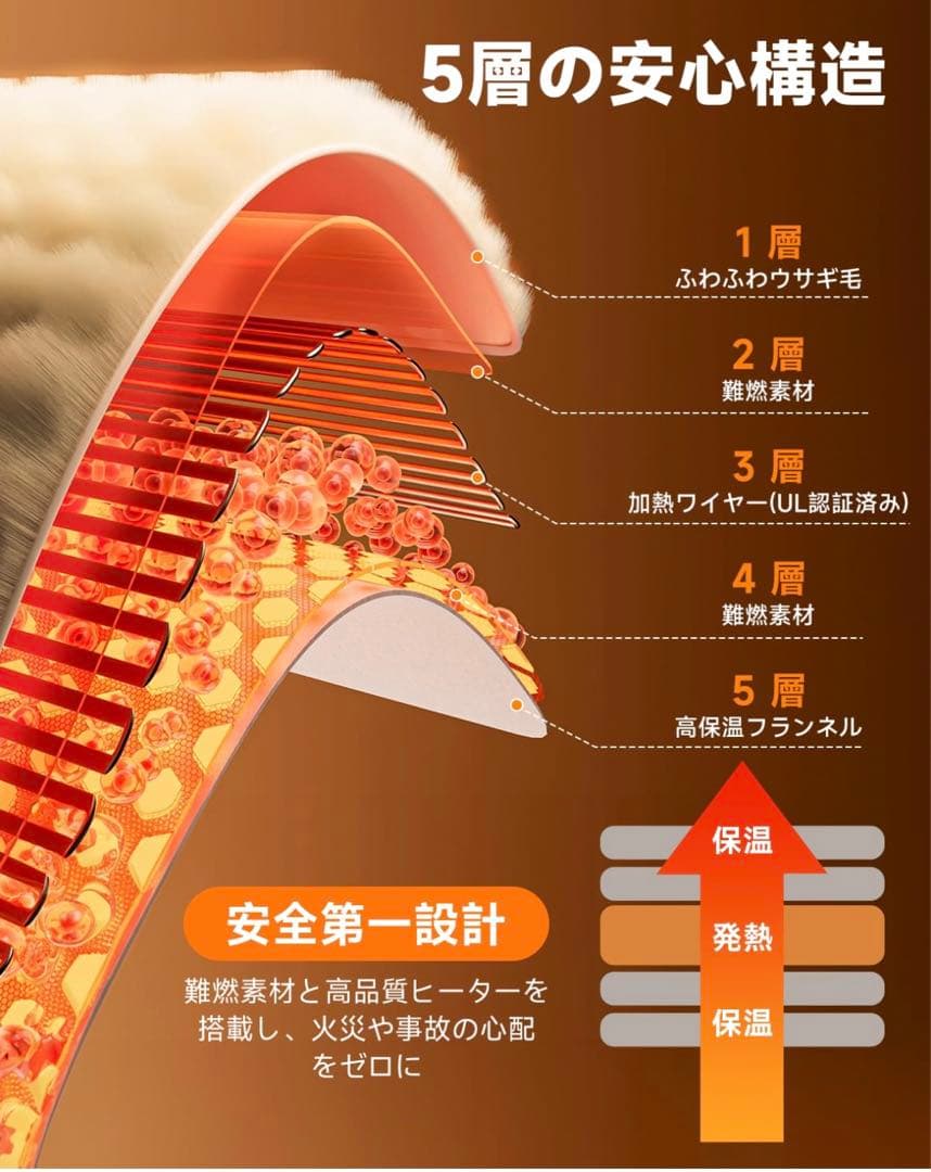 電気毛布 掛け 敷き 8段階温度調整 電気ブランケット 厚手生地 ふわふわ
