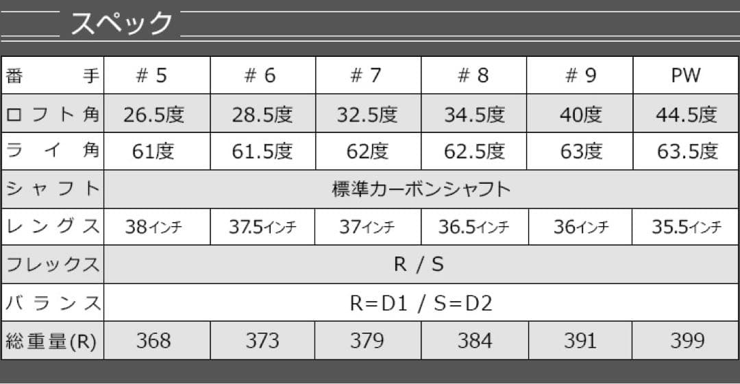 【新品6本】2番手飛ぶ最高峰☆ダイナミクス プレステージアイアン 5〜PWセット