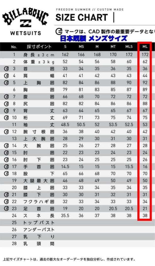 【3点セット】ビラボン 保温性抜群5㎜ セミドライスーツ サーフブーツ&ポンチョ