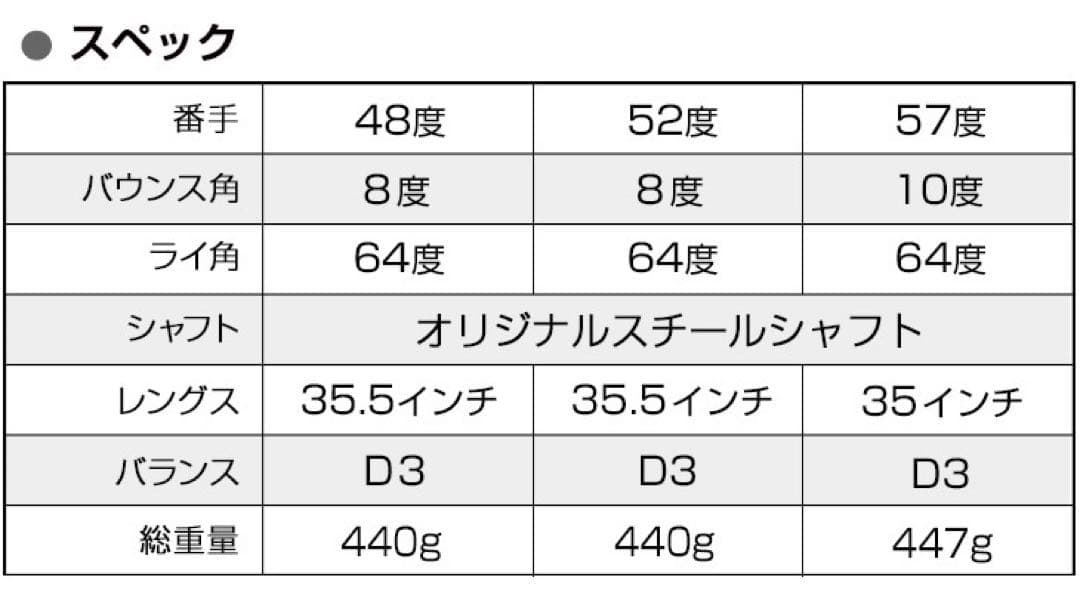 【選べる2本】世界最強バックスピンで止まって戻って寄せワン連発◆激スピンウェッジ