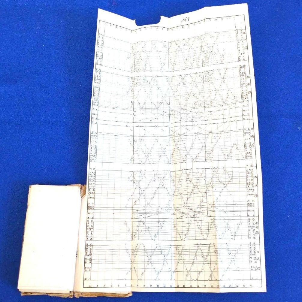 希少 鉄道省(国鉄)戦中 鉄道職員業務用ダイヤ式旅客列車時刻表(昭19年)当時物