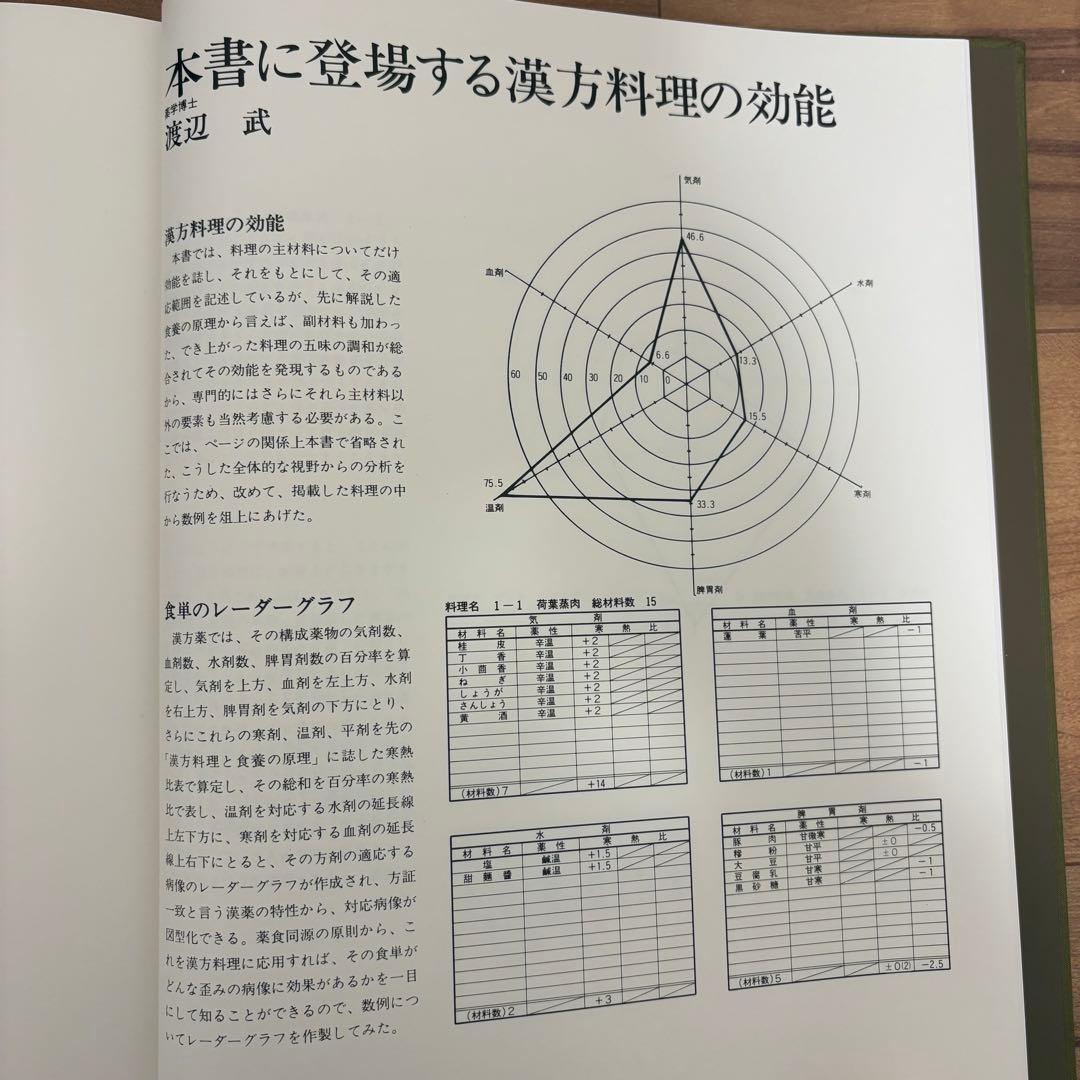 ❗️お値下げ中❗️【漢方健康料理 全8巻】中国料理レシピ 中国医学 北京中医学会