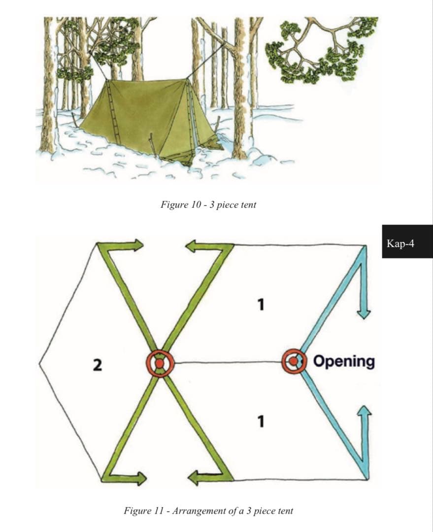 【軍幕屋】希少★ノルウェー軍テント★ビンテージ★軍余剰品★4枚組★